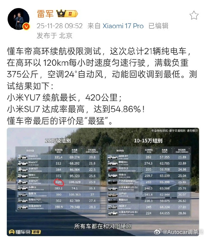 雷军回应小米汽车续航测试21款纯电车在封闭高环进行了严苛的高速满载测试，12