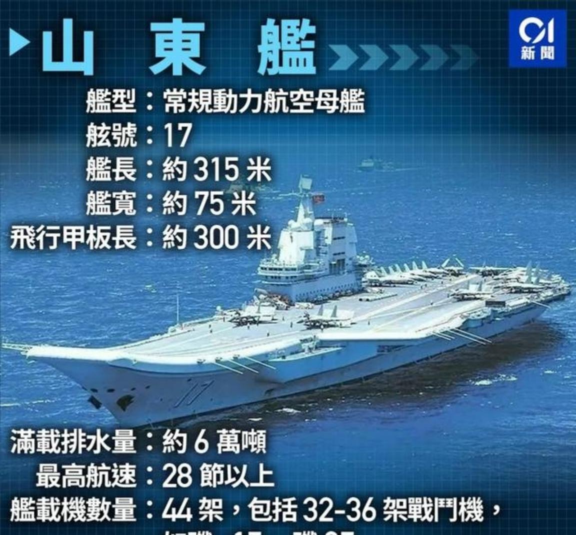 “我上去参观不代表我爱国”，山东舰入港，两名自称“港独“的男子混入参观人群，面对