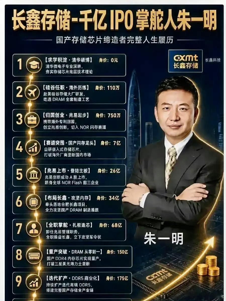长鑫科技持有原始股的员工最近度日如年啊。六千七百多名核心老员工拿到原始股，入股