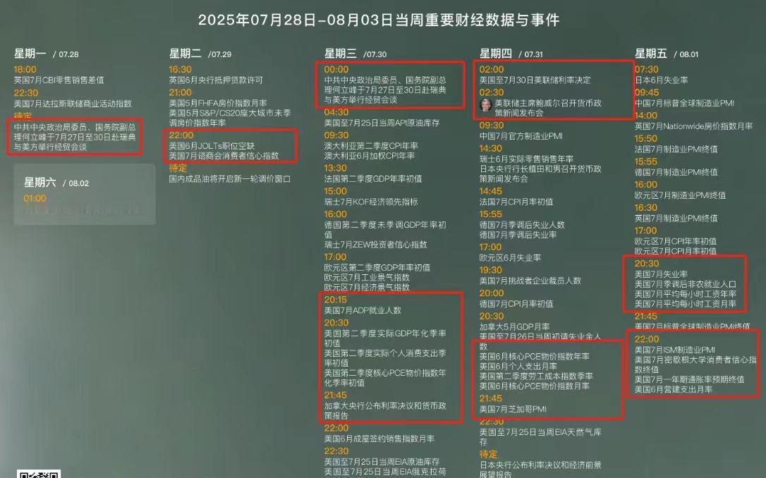 黄金期现差价离谱！重磅消息数据公布之际，期货和现货这个差价有点离谱了！黄金