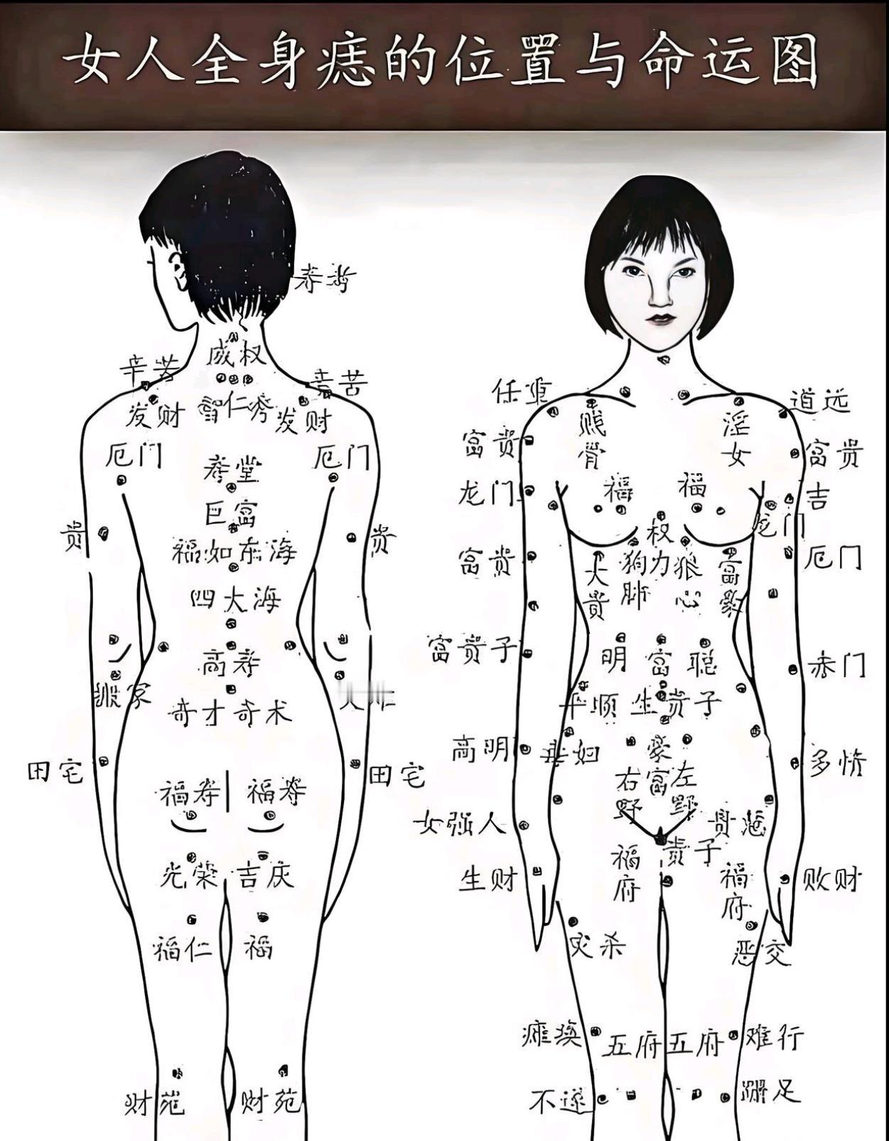 关于身上的痣最全的解释，看看你的痣有什么说法？