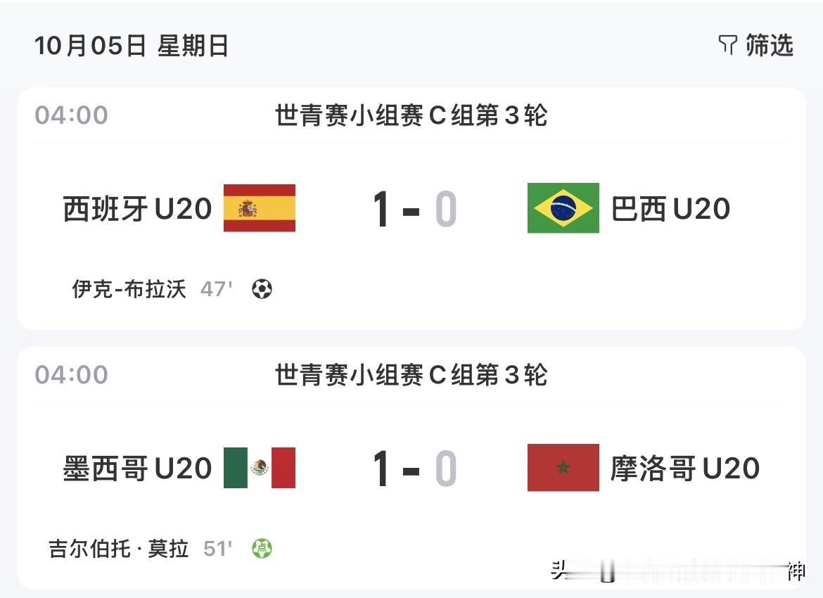 巴西男足小组垫底！在智利举行的U20世界杯赛，巴西队三战仅获得1分，位列小组赛末