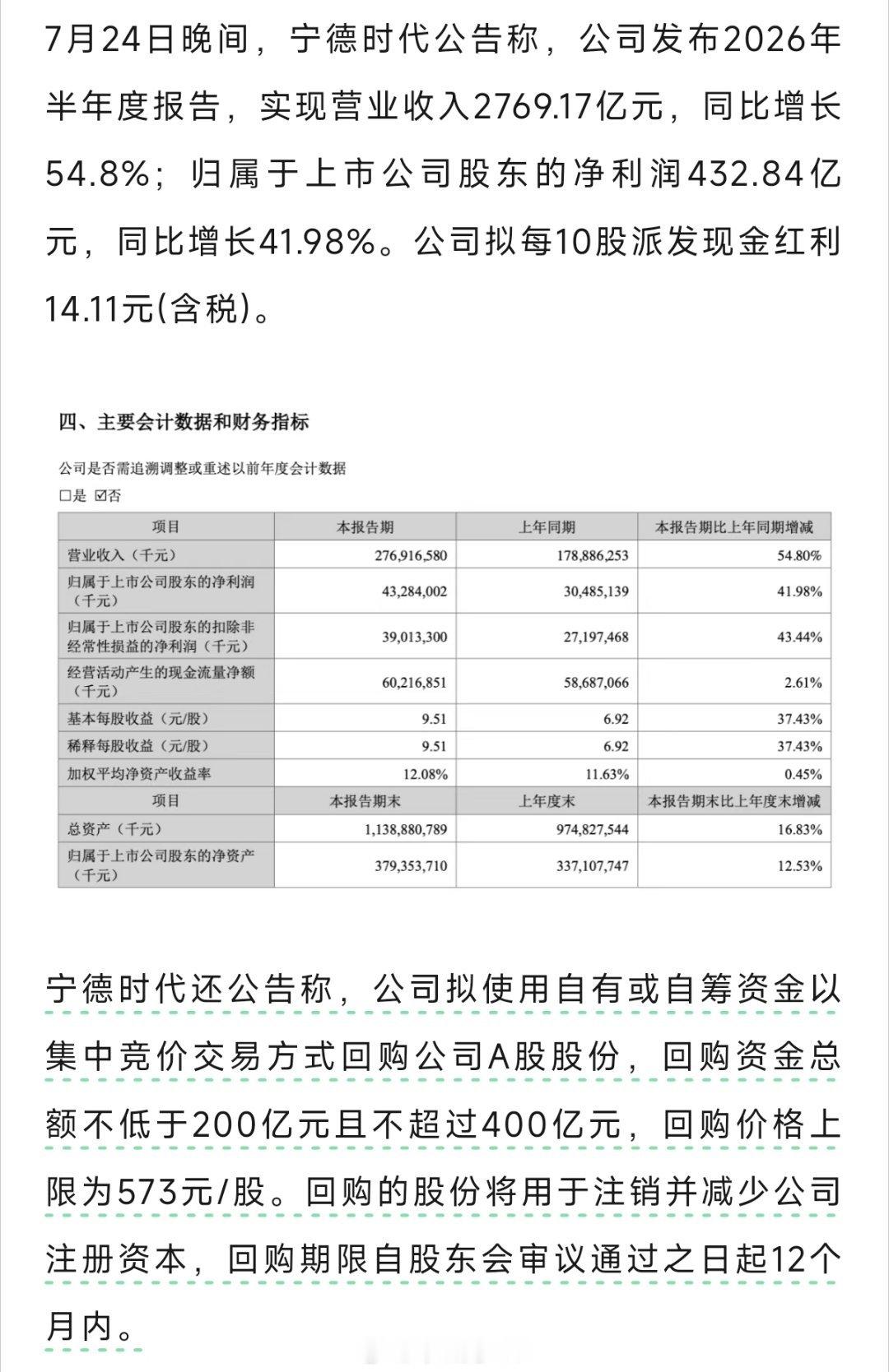 宁王的利润，半年432亿，在一片车企里面，拉开了巨大的差距宁德时代公发布2026