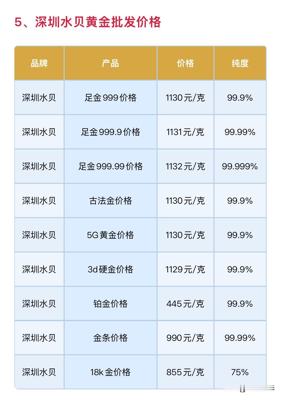 水贝黄金价格查看！2026年8月31日，农历七月十九，星期一。那么来看看