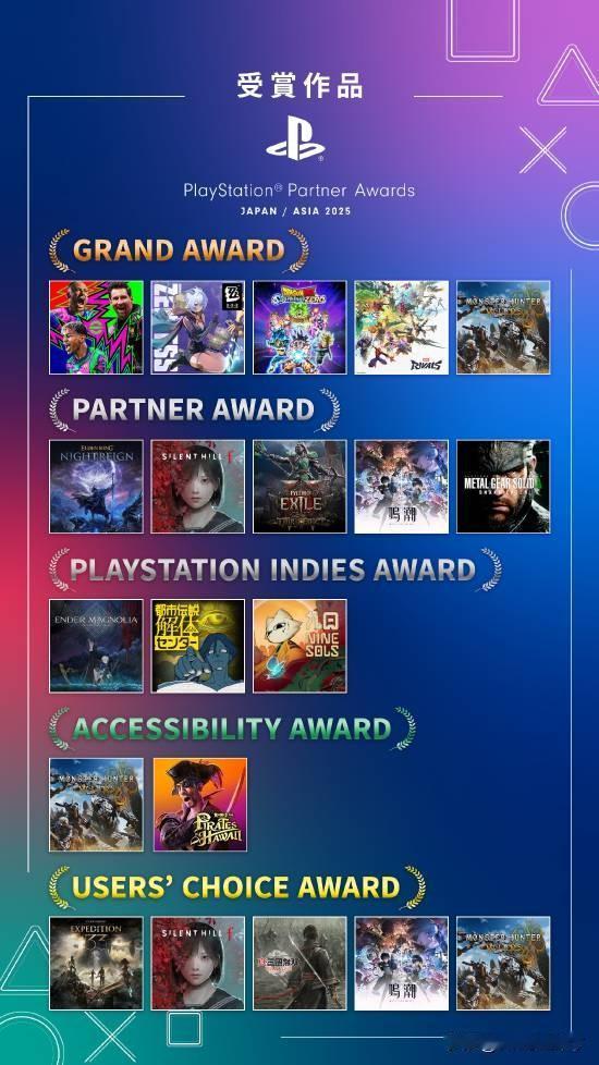PlayStationPartnerAwards2025结果现已揭晓，其中