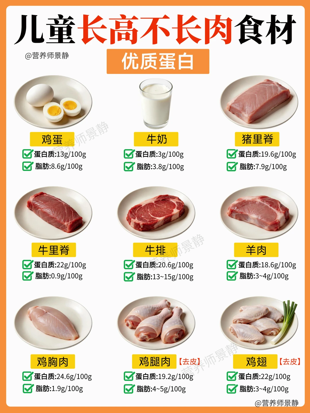 儿童长高不长肉、日常食材推荐｜可收藏