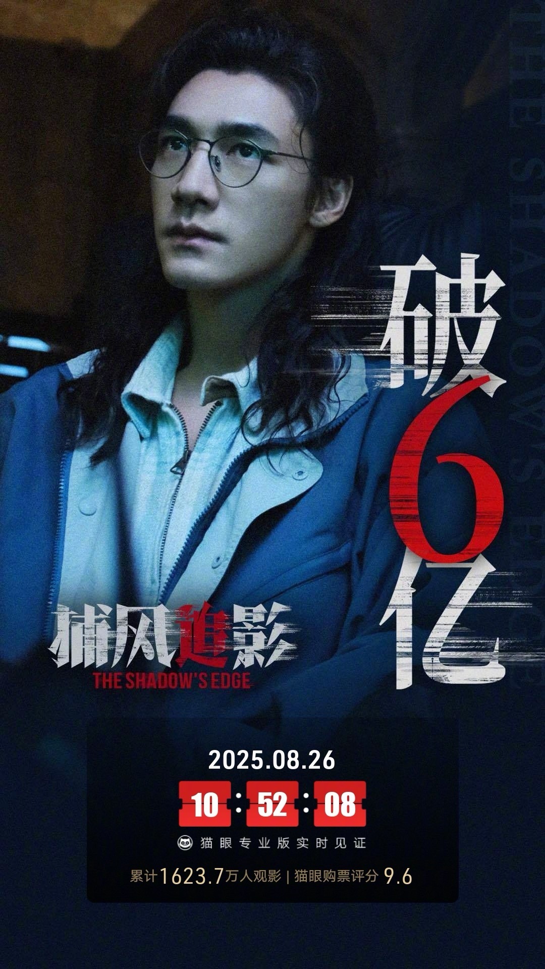 捕风追影票房破6亿据猫眼专业版数据，电影《捕风追影》上映11天，总票房破6亿。