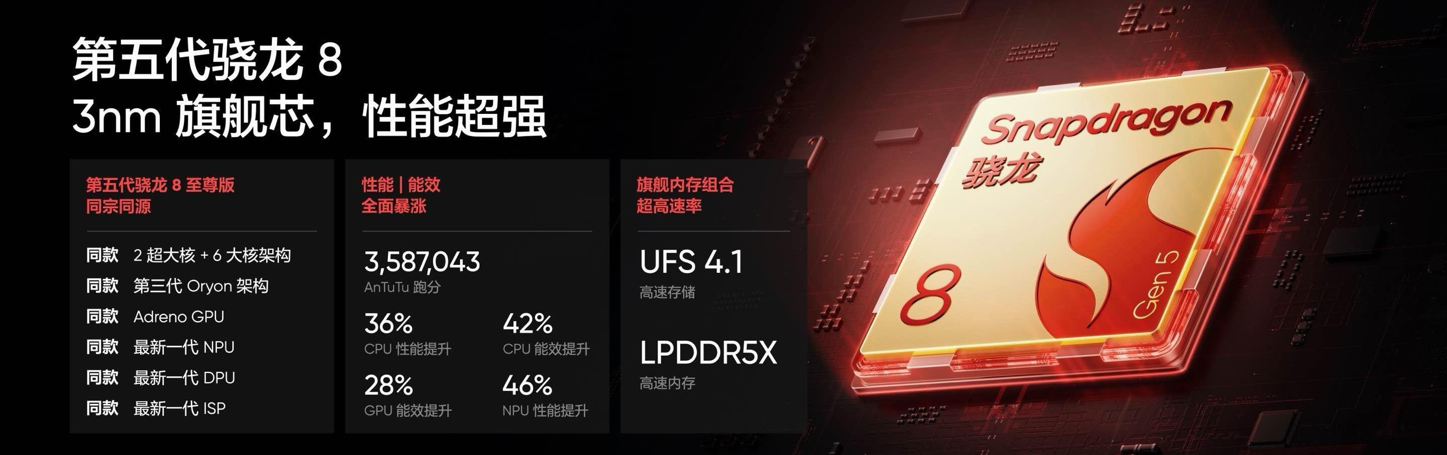 真我Neo8来了~够硬核165Hz三星苍穹屏，功耗较144Hz降低16%，发光能