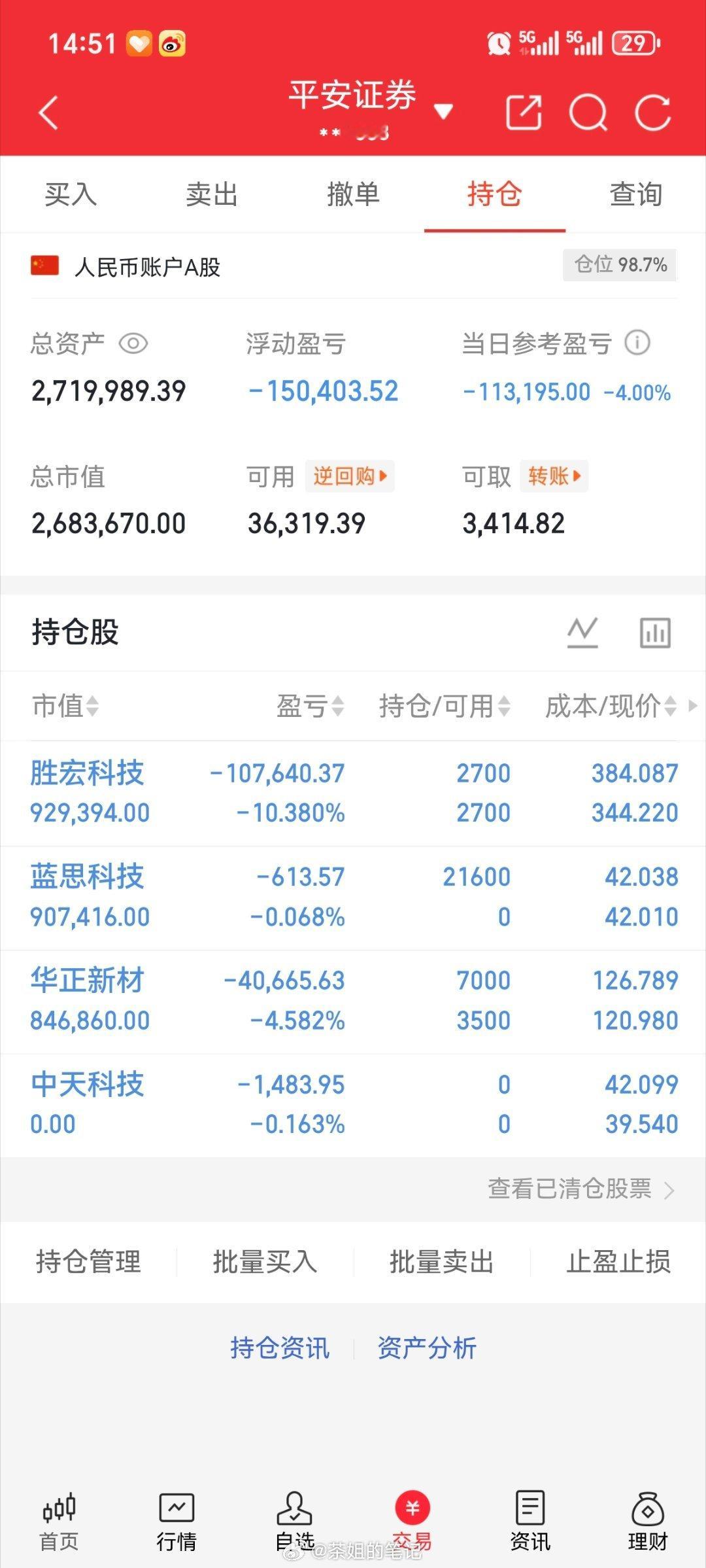本金（200w）实盘更新新仓，蓝思科技300433出，中天科技600522持有t