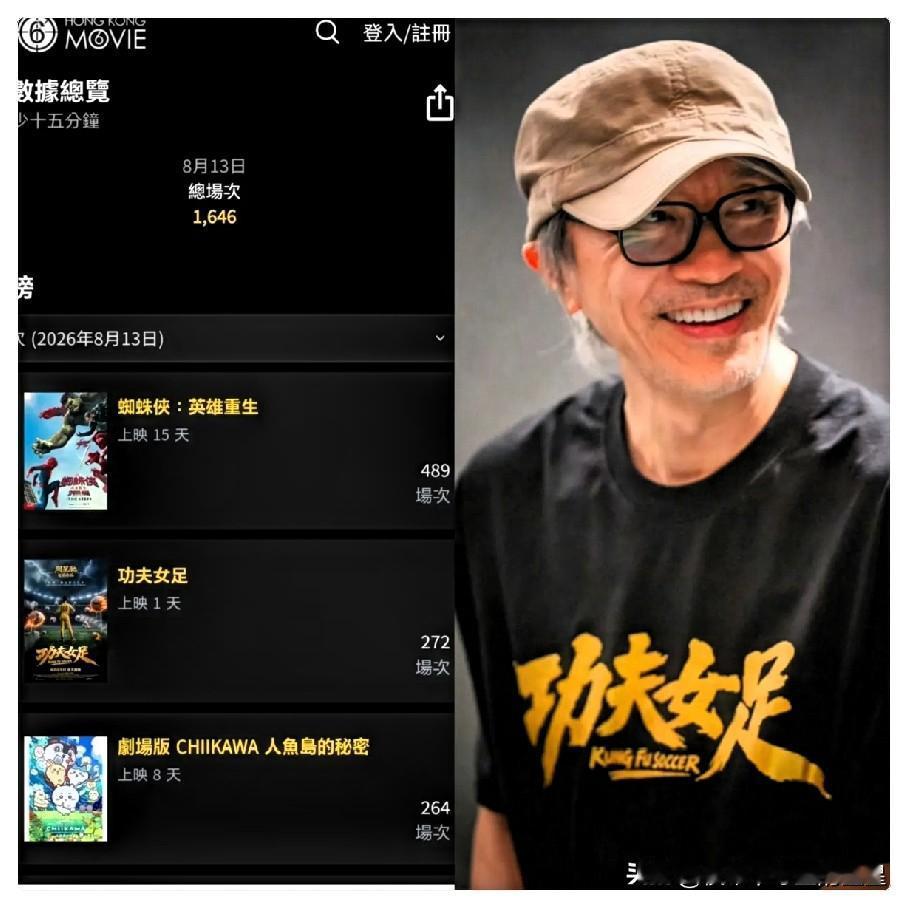 我严重怀疑，周星驰被香港资本裹挟了，功夫女足香港上映，到处都是唱衰的声音。