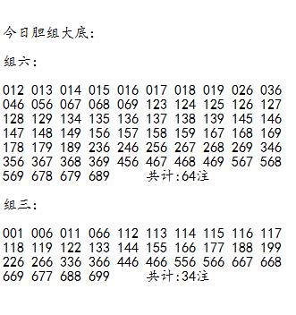 福彩3D第2025054期胆码大底★今日参数如下：1.**双胆**：1