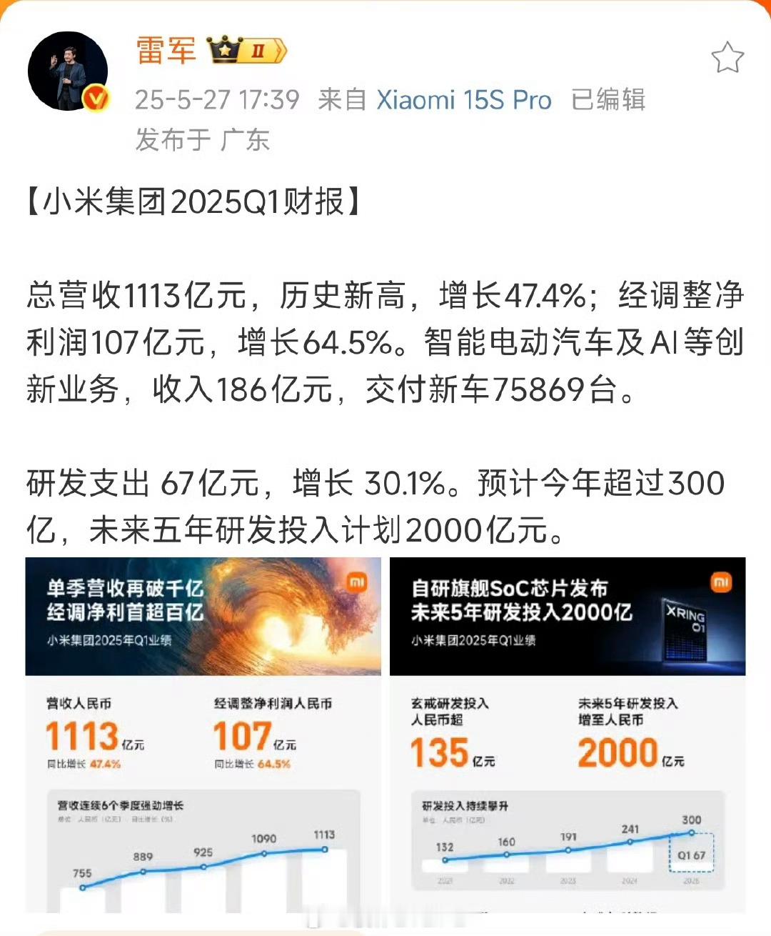 小米财报小米集团第一季度营收1112.9亿小米集团公布财报2025年第一季度