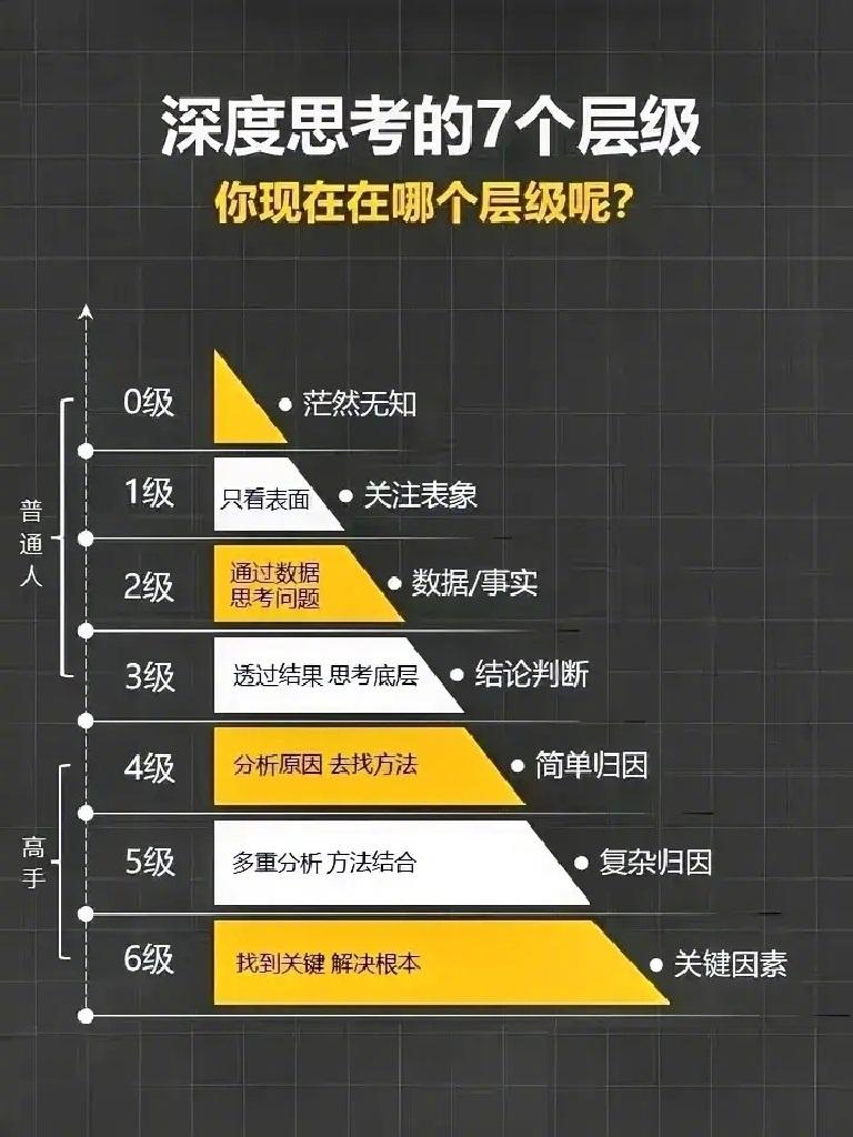 人的认知有7个层次！1、茫然无知：处于认知的混沌状态2、表面认知：容易被事物