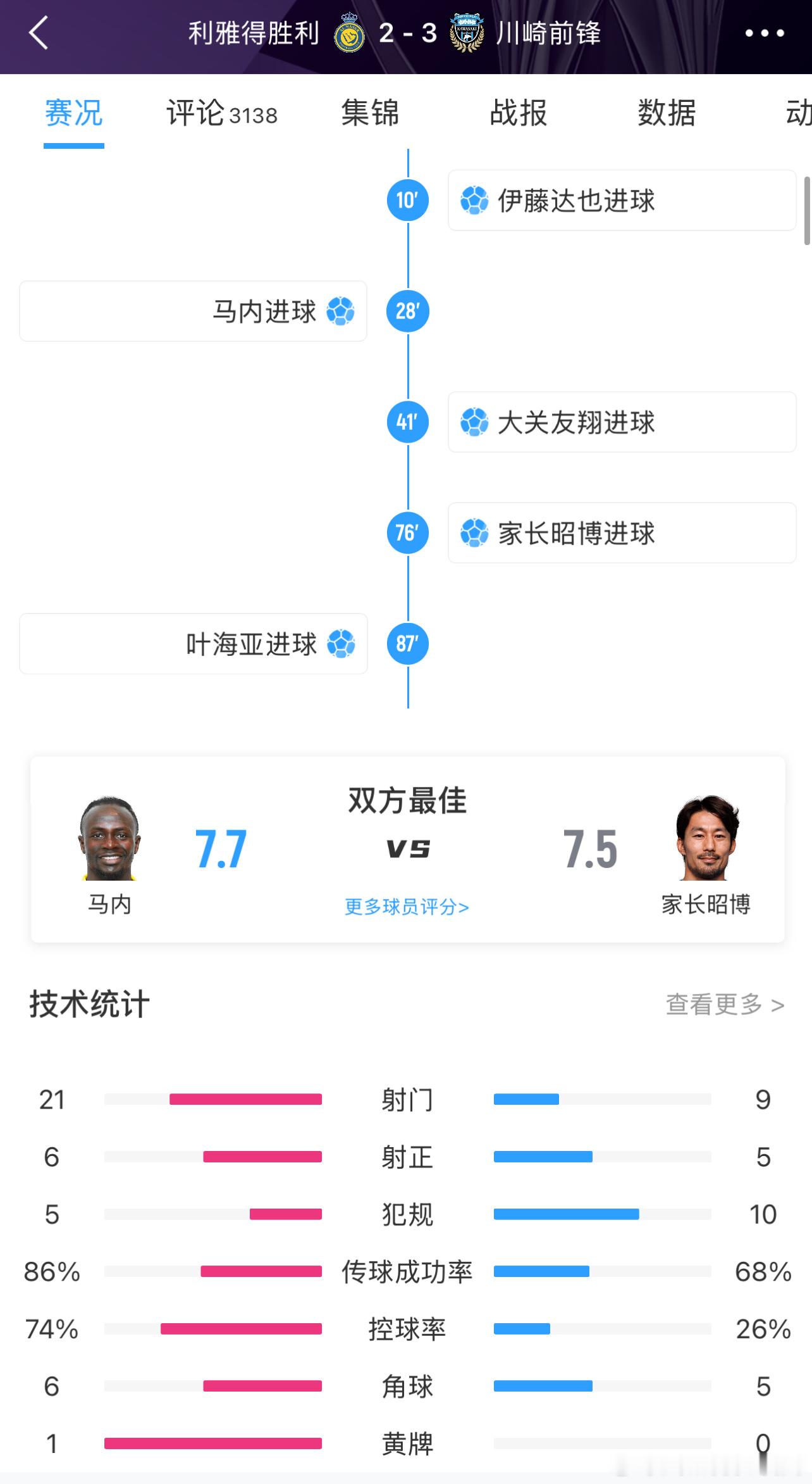 哈哈哈哈哈哈哈我在全世界最快乐的地方刷到阿韦罗的回旋镖，保送局都能搞砸了，C罗在