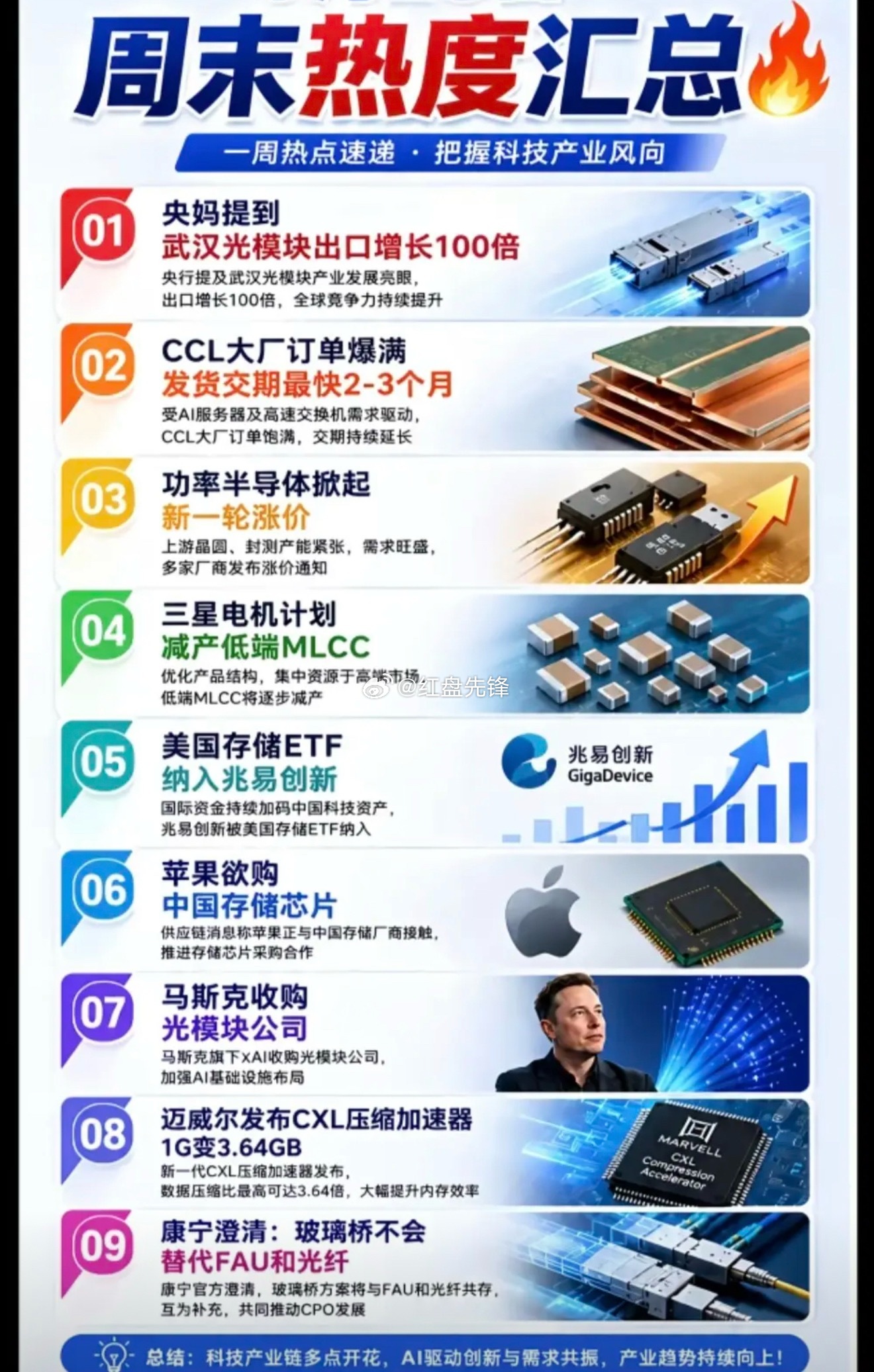 6月29日市场前瞻：光模块/存储/功率半导体全线利好，完整逻辑拆解