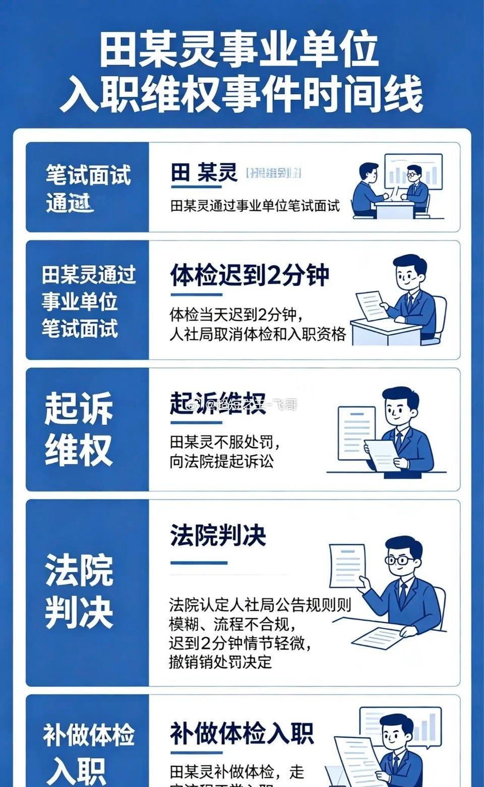 因体验迟到2分钟被事业单位取消入职资格的田某灵，通过起诉成功入职田某灵通过笔