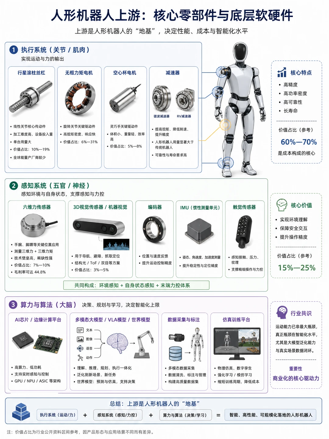 人形机器人产业链！谁才是赚钱“幕后大佬”