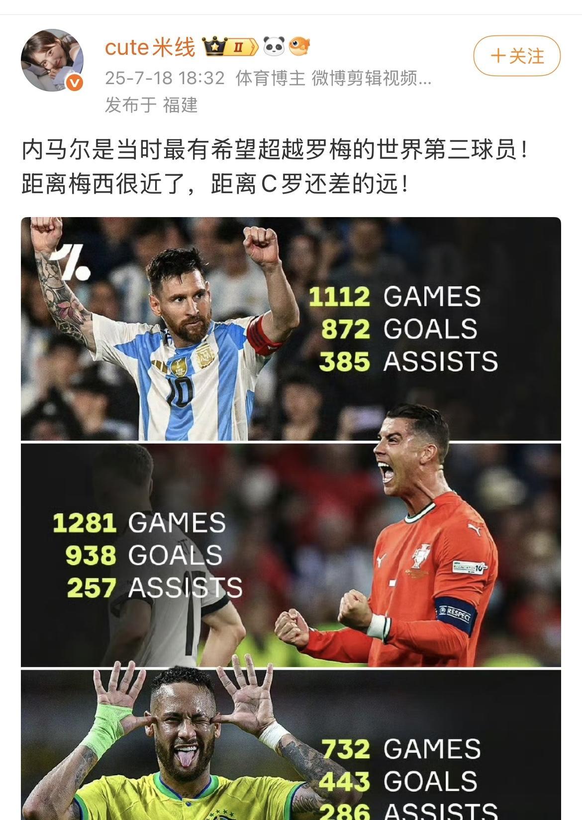 C罗粉丝：内马尔是当时最有希望超越罗梅的世界第三球员！距离梅西很近了，距离C罗还