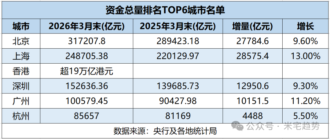 一觉醒来, 这五个城市全是好消息!