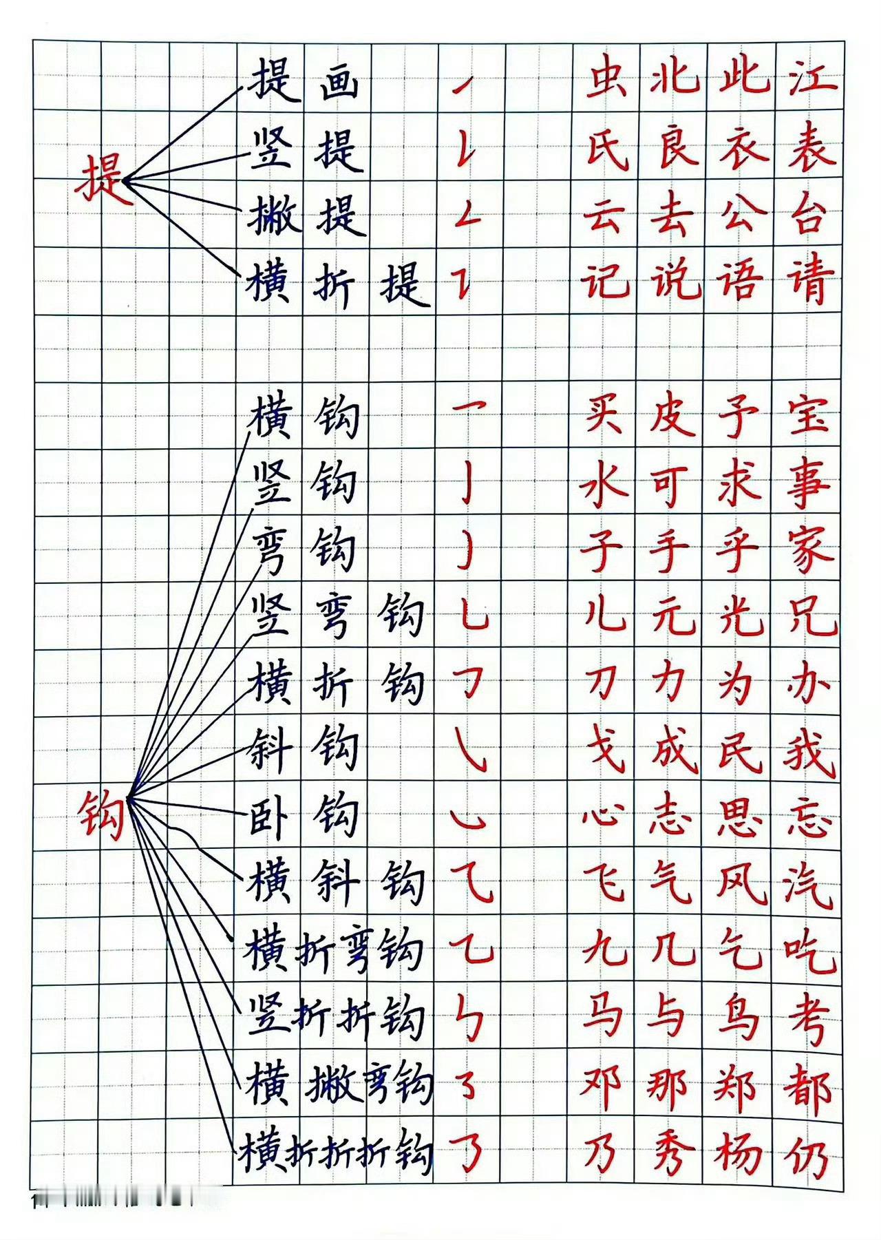 记住这9张图，字好看10倍​​​​