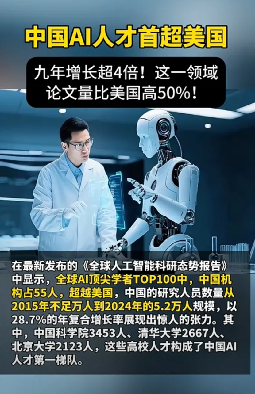 我真没想到！要不是联合国这组数据出来，还不知道咱们AI人才增速这么猛！刚看到