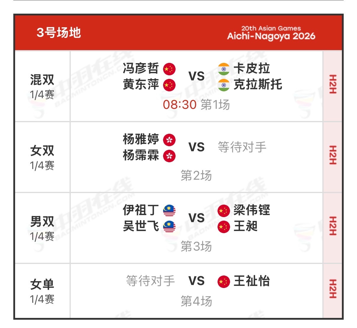 能量补给8进4打飞丁，但是3号场，明天又没有直播了[笑着哭]梁伟铿，