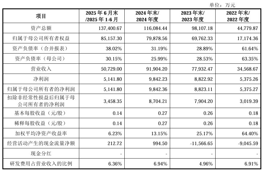 高特电子创业板IPO过会 拟募资8.5亿元