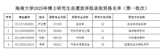 放弃博士拟录取名单！