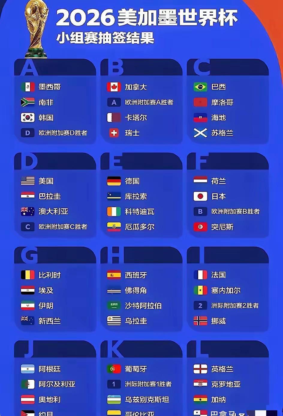 国际足联：禁止俄罗斯参加2026世界杯。外媒：俄罗斯足协计划举办平行世界杯。