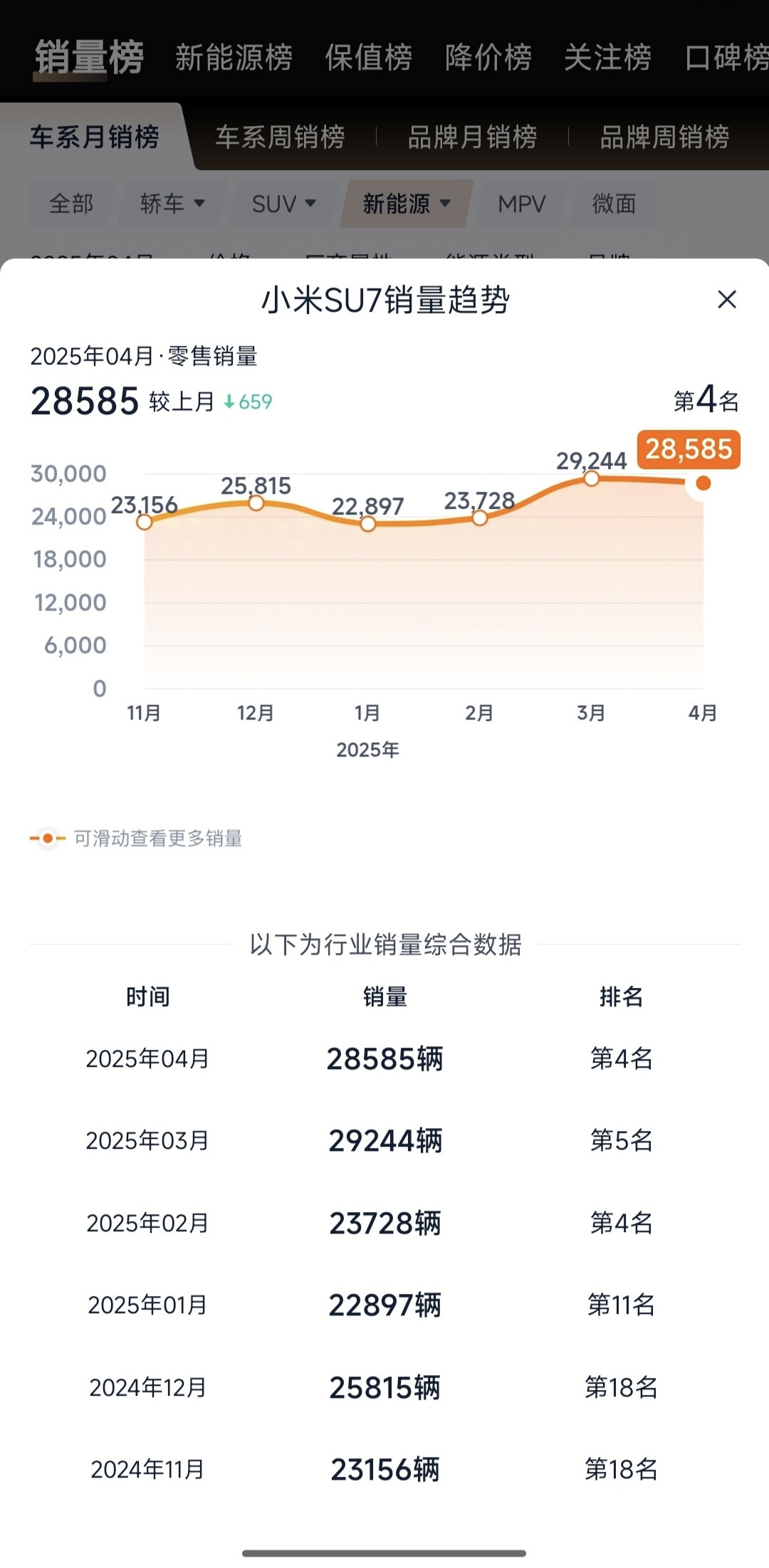 三大汽车平台先干为敬，“一米”打“七界”，这还怎么玩！