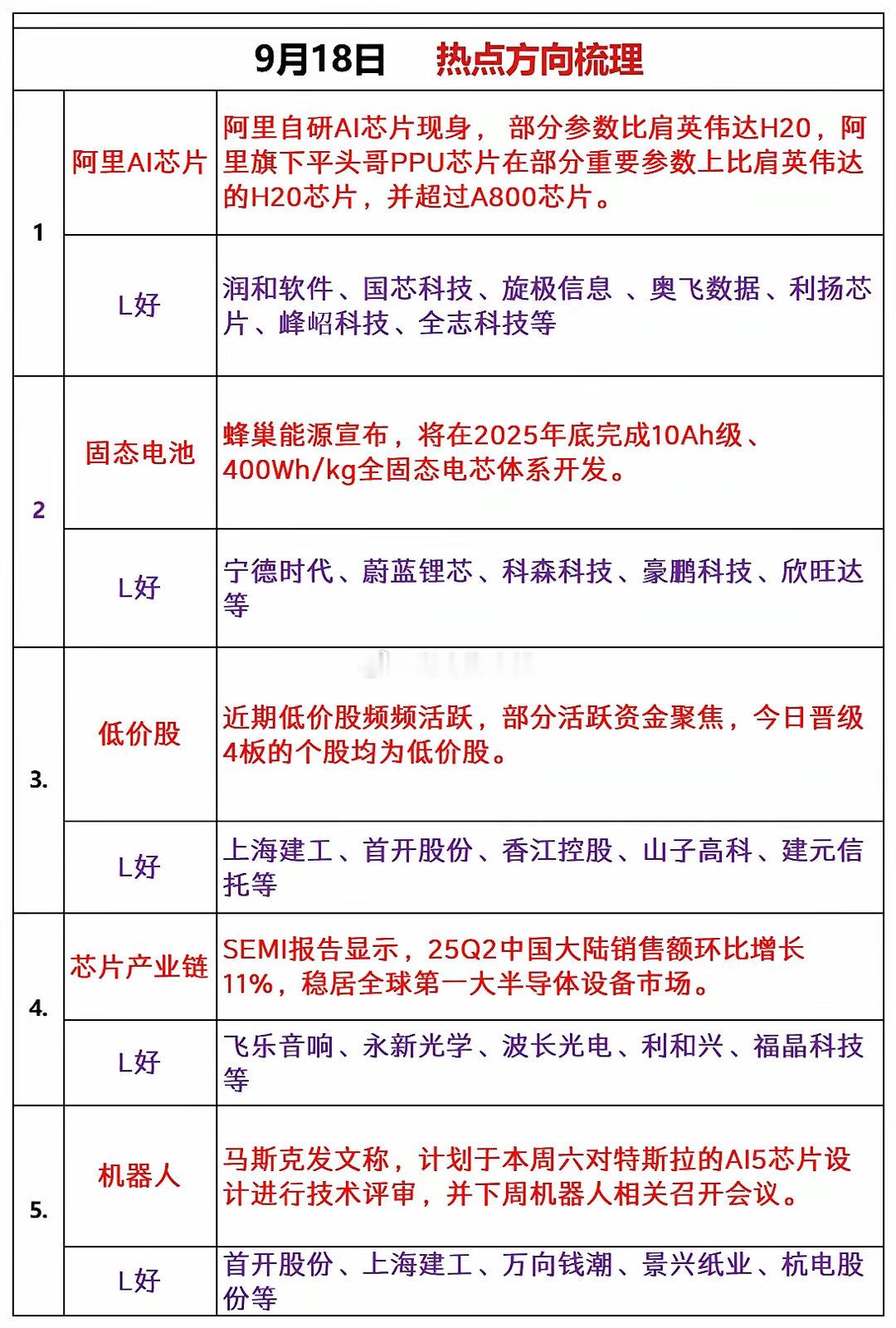 周四板块热度​​​