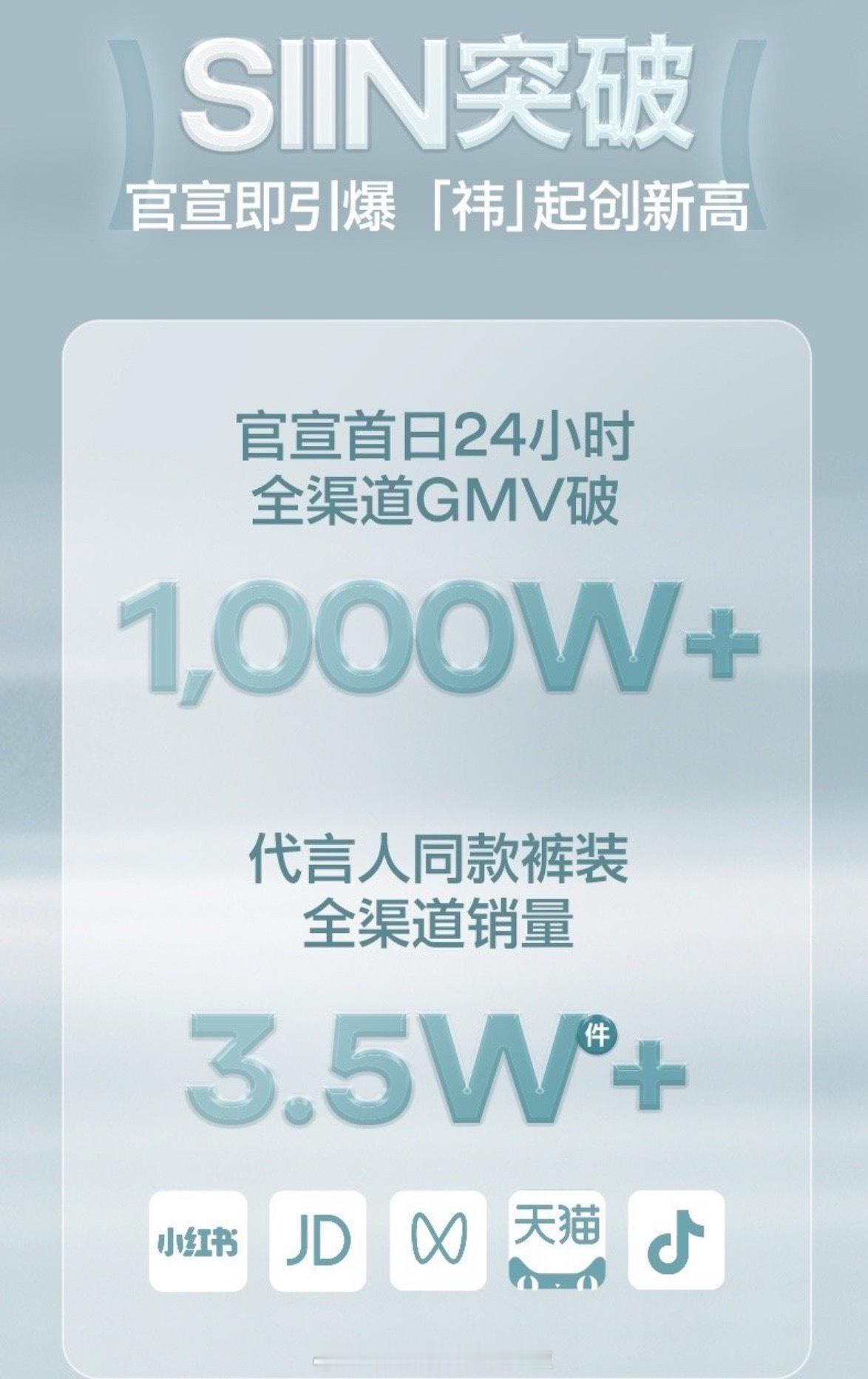 鞠婧祎后援会战报新代言全渠道破1000w，但是🍑显示限量300的礼盒还没卖完所
