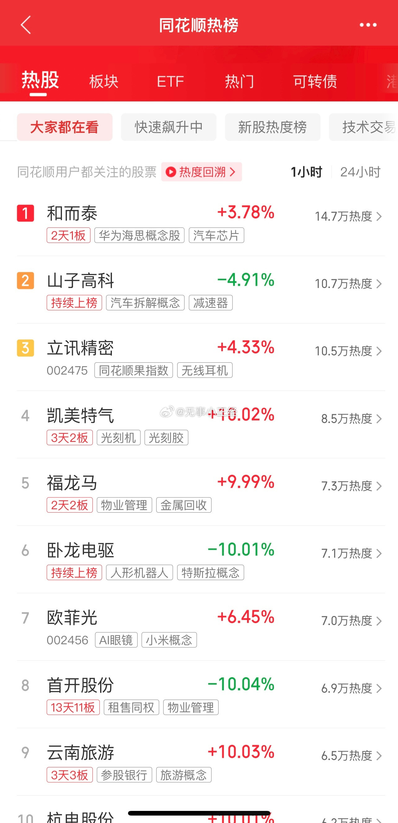 热股榜，玄学进前五了！前30有三家…​​​
