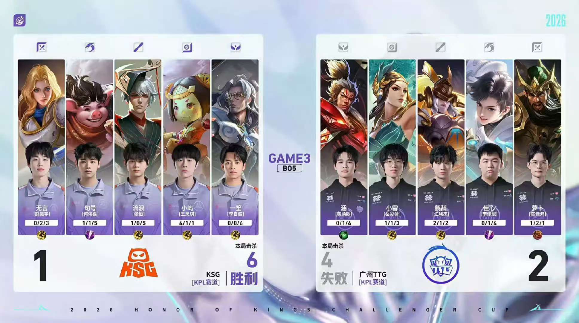 ksg挑杯淘汰ksg挑杯首个淘汰队伍ksg挑杯首个淘汰队伍，我已急哭