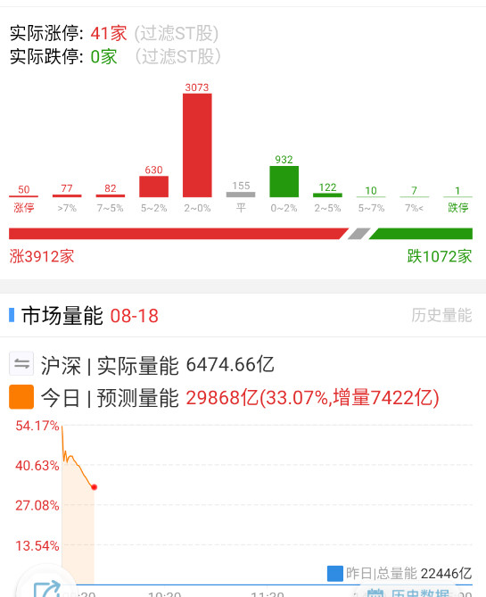 这流动性真是充沛。​​​
