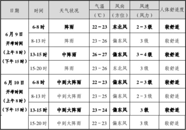 今天中到大雨局部暴雨, 明天部分暴雨个别大暴雨