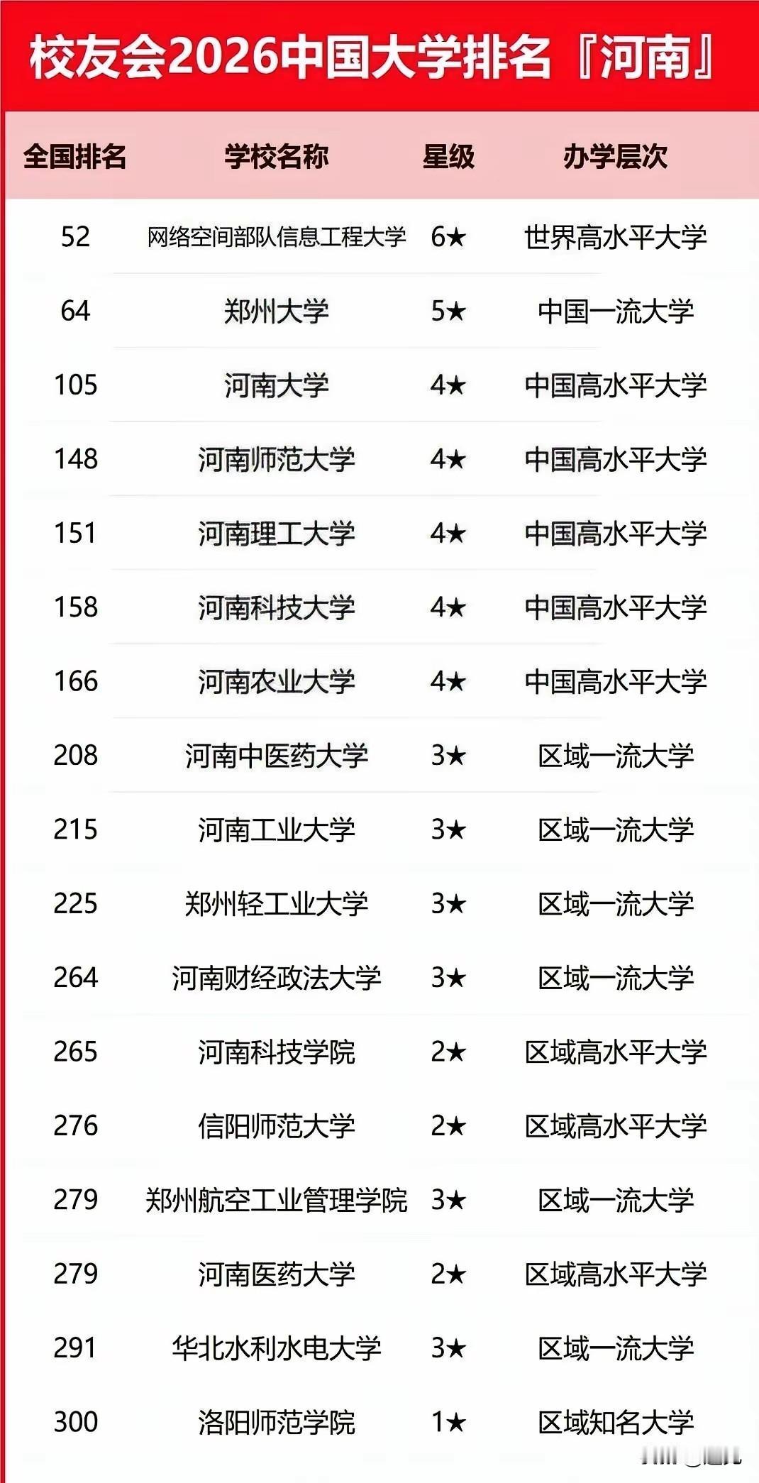 河南高校排行榜！看到这个榜单，不要怀疑更不要惊奇！郑州大学不是河南第一！信