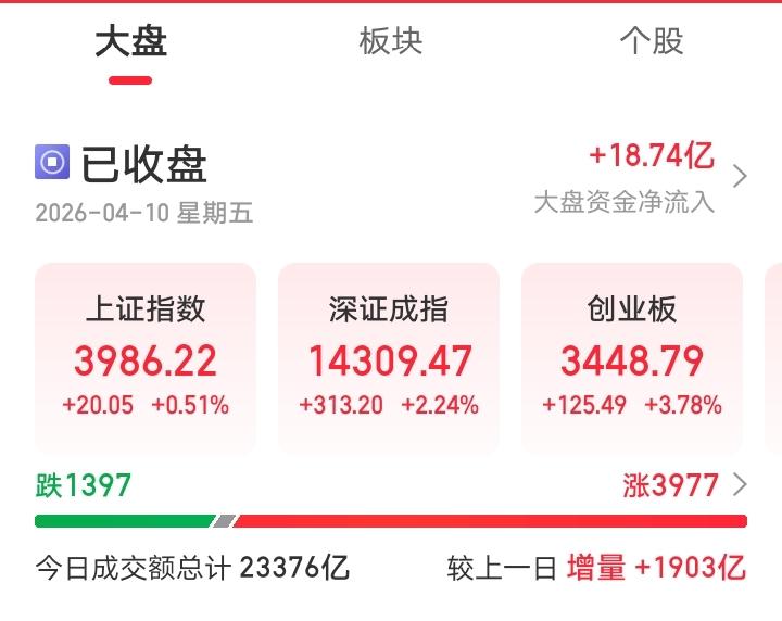 网友神评论，看的我笑出了声！凸教授：最黑暗的时刻已经过去，后面的行情会越来越