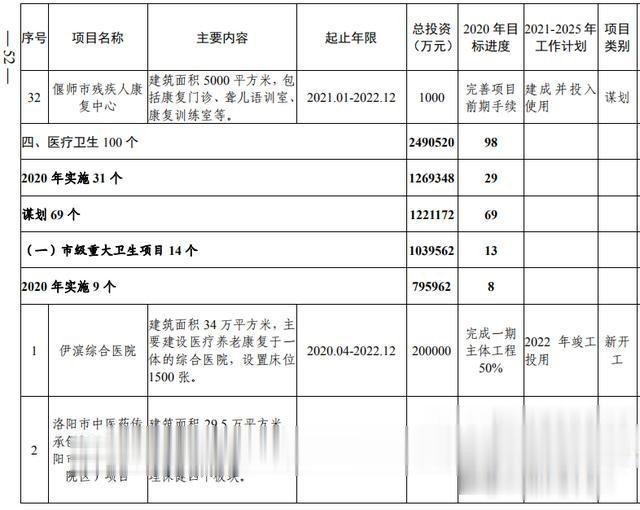 洛阳市加快副中心城市建设 公共服务专班行动方案(图34) 洛阳市加快副中心城市建设 公共服务专班行动方案(图34)