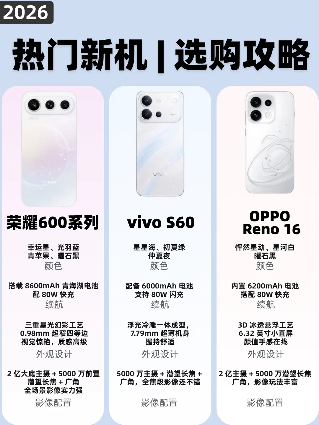 🔥三千档闭眼入！三款热门手机真实横测