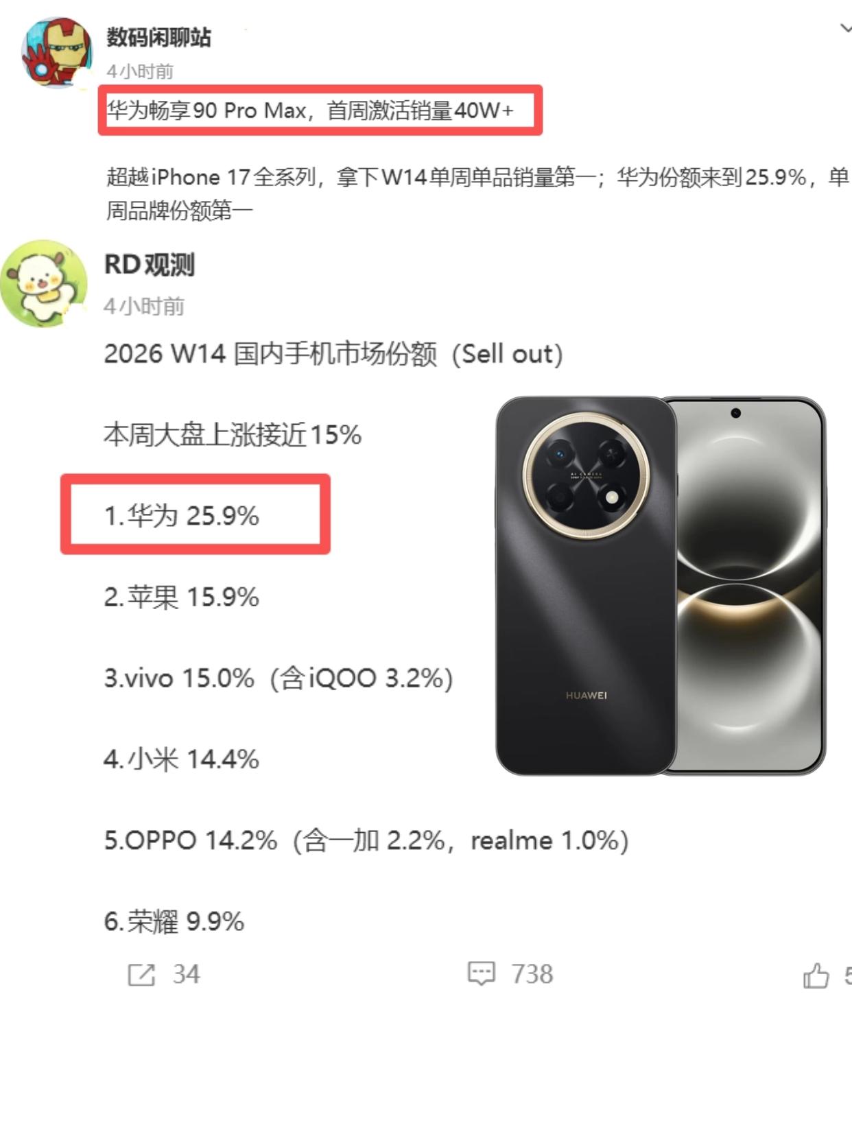 太炸裂了，华为手机销量居然这么高吗？华为畅享90ProMax怎么销量这么