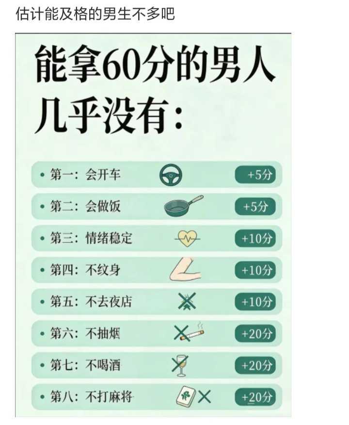 能及格的不多吧
