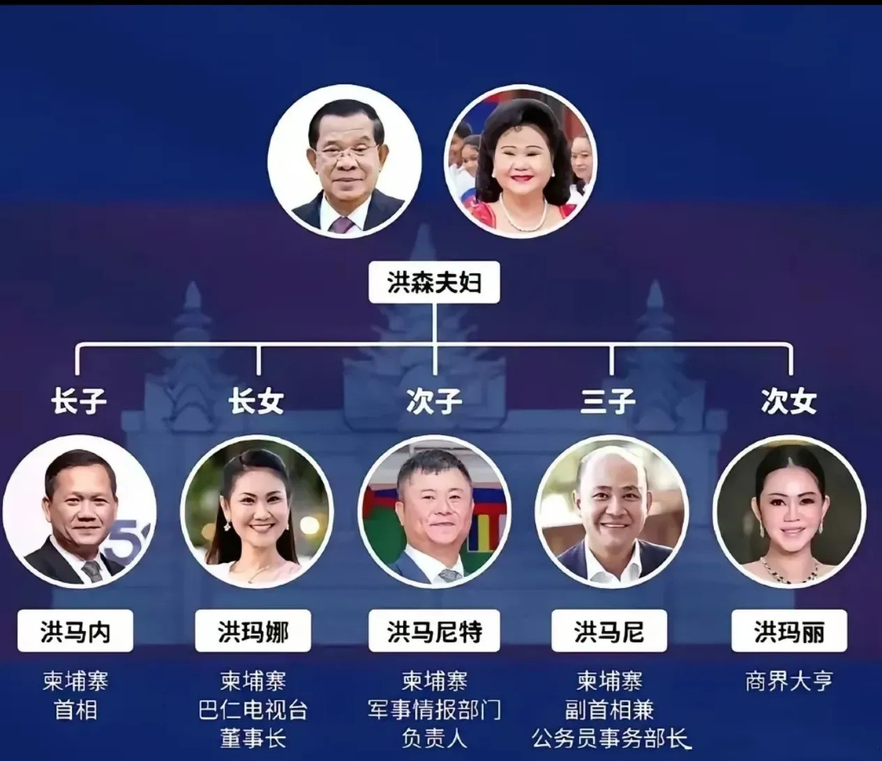 洪森家族统治柬埔寨，百姓还能翻身吗你知道吗？柬埔寨现在简