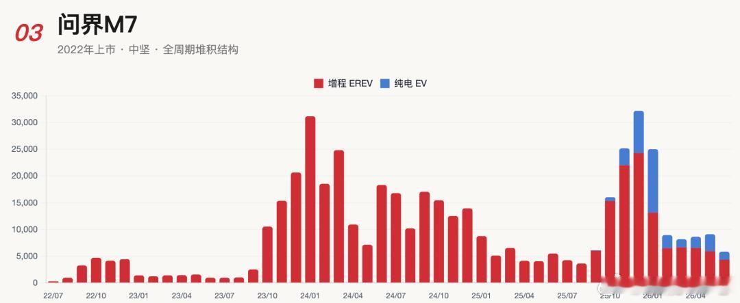 🚗赛力斯2026半年报：从暴赚29亿到亏损18亿，发生了什么？📉利润大反