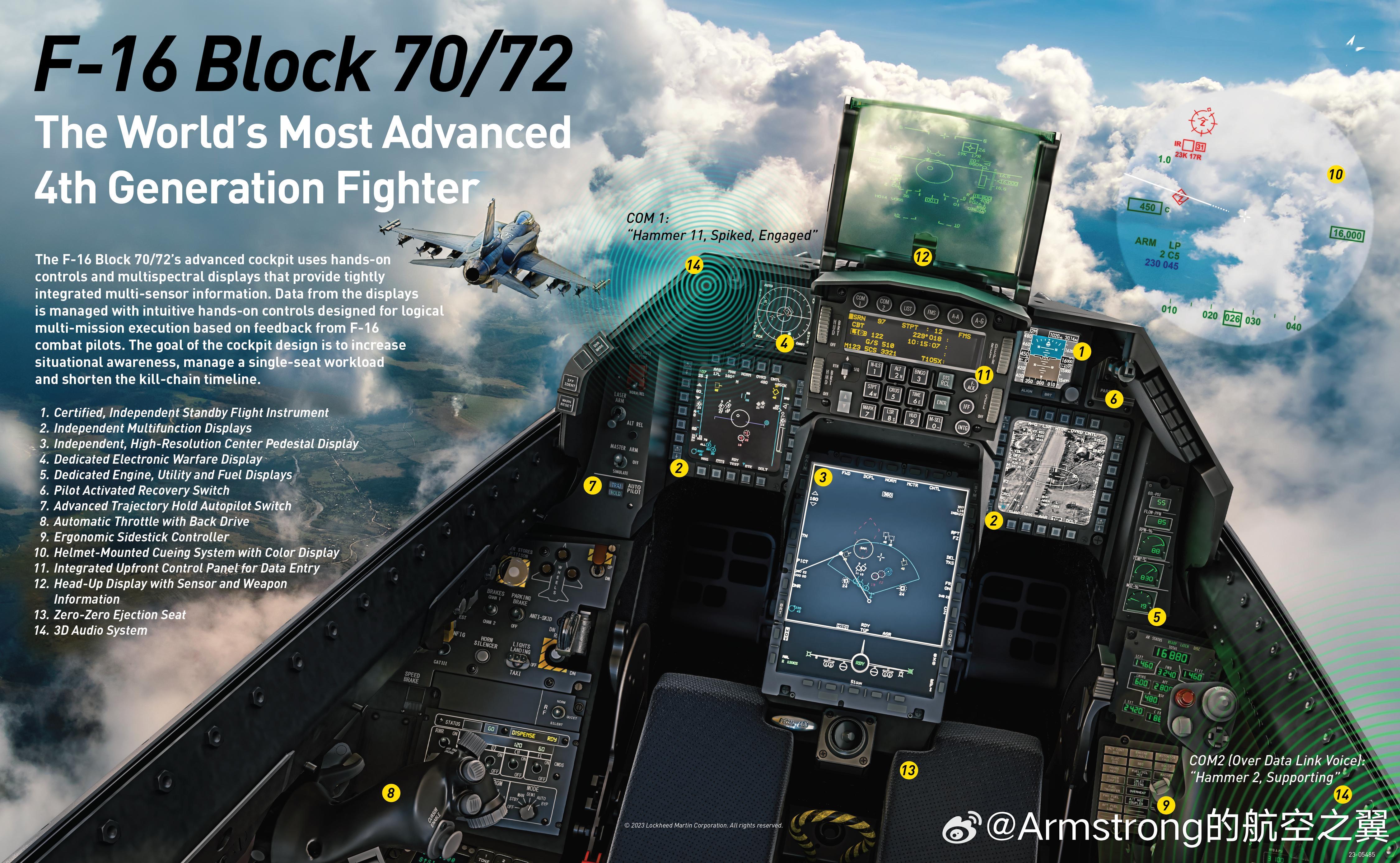 洛马官图，F-16V外挂物和座舱一览。洛克希德当年从通用动力手中买下F-16生产