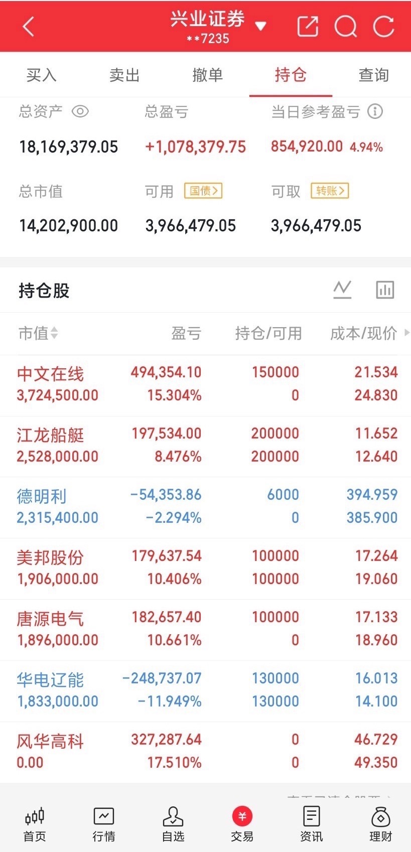 8月份，有望能爆发的板块前瞻：1.数字经济人工智能Ai应用软件2.创新药/脑机接