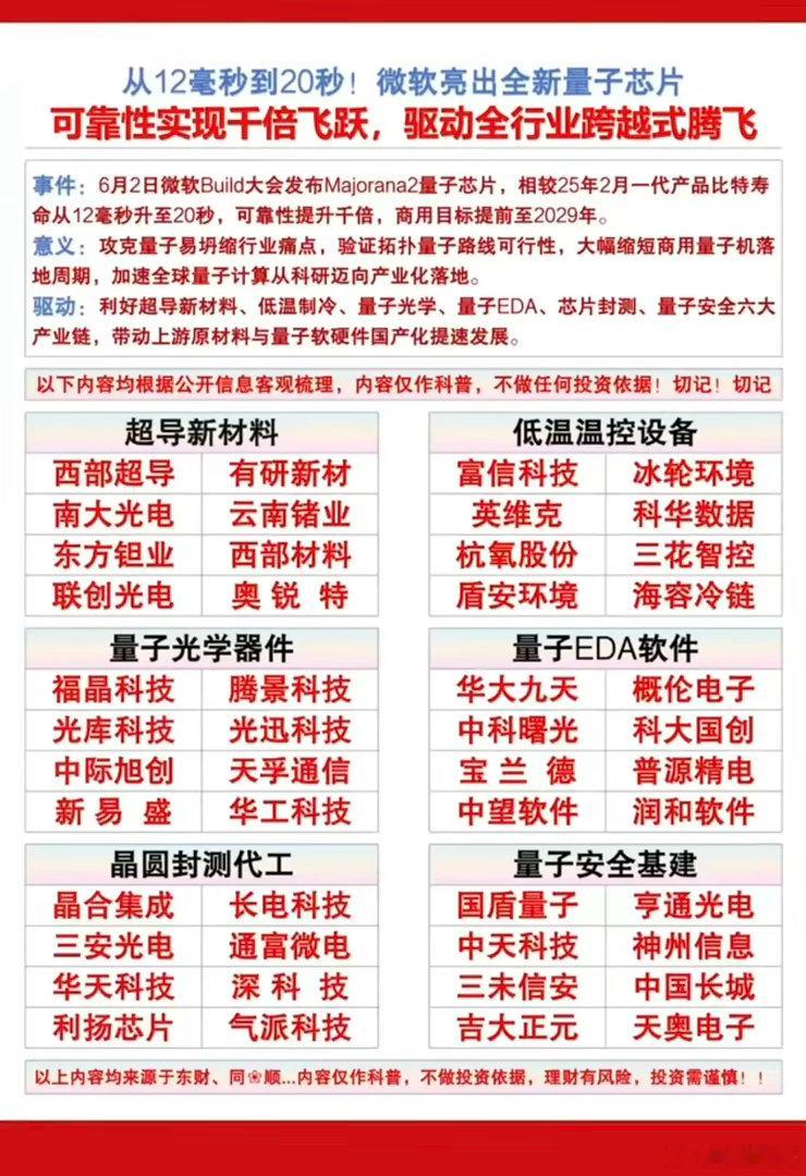 震惊！从12毫秒到20秒！微软亮出全新“量子芯片”！可靠性实现千倍飞跃，驱动全行