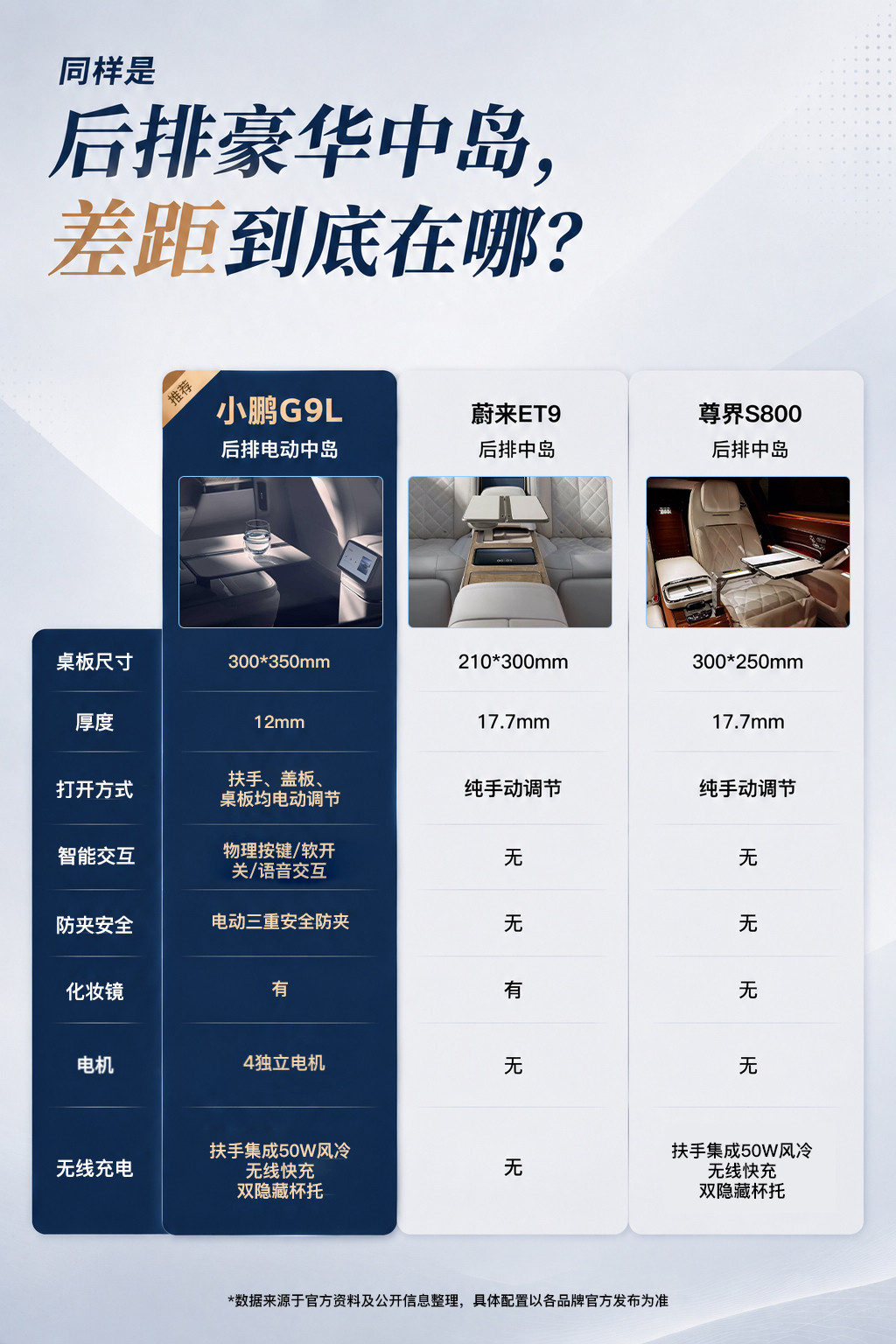 作为老款G9车主，3年开了15万公里，平时基本就两个人用，后排的日常使
