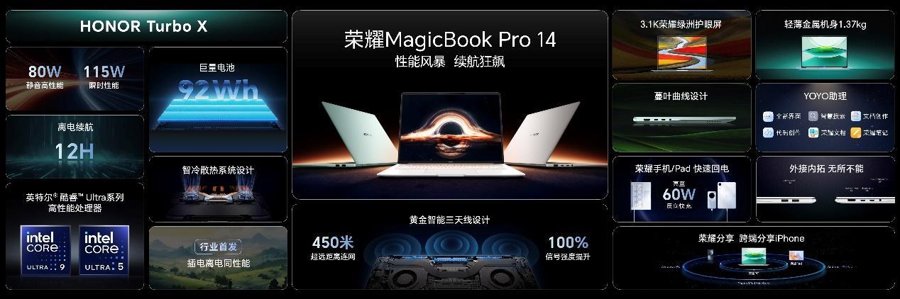 荣耀MagicBookPro14续航革命！荣耀新机12小时远超MacBo