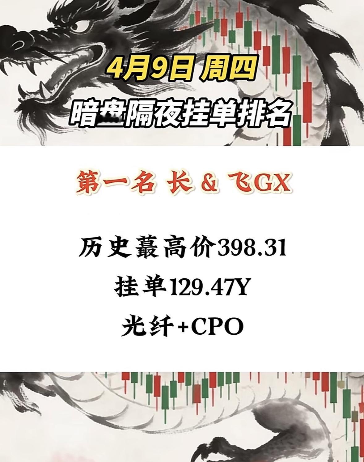 4月10日周五暗盘隔夜挂单排行榜出炉暗盘隔夜挂单中安科排名第八，这可太引人注